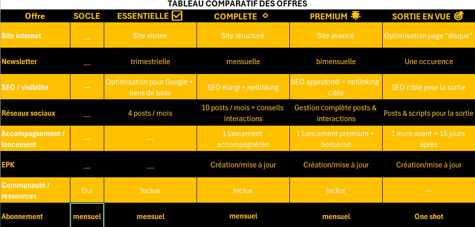 Tableau comparatif des offres Backstage Builder